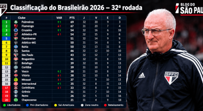 https://www.facebook.com/blogdosaopaulo