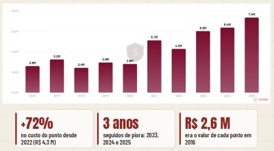 https://www.facebook.com/blogdosaopaulo