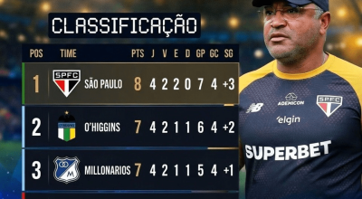 Tabela de classificação do Grupo C da Copa Sul-Americana, destacando o São Paulo em primeiro l...